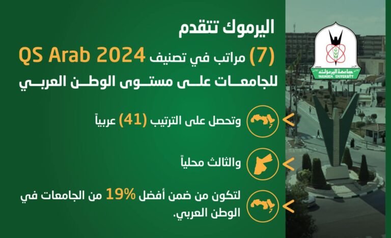 اليرموك تتقدم (7) مراتب في تصنيف QS Arab 2024 للجامعات