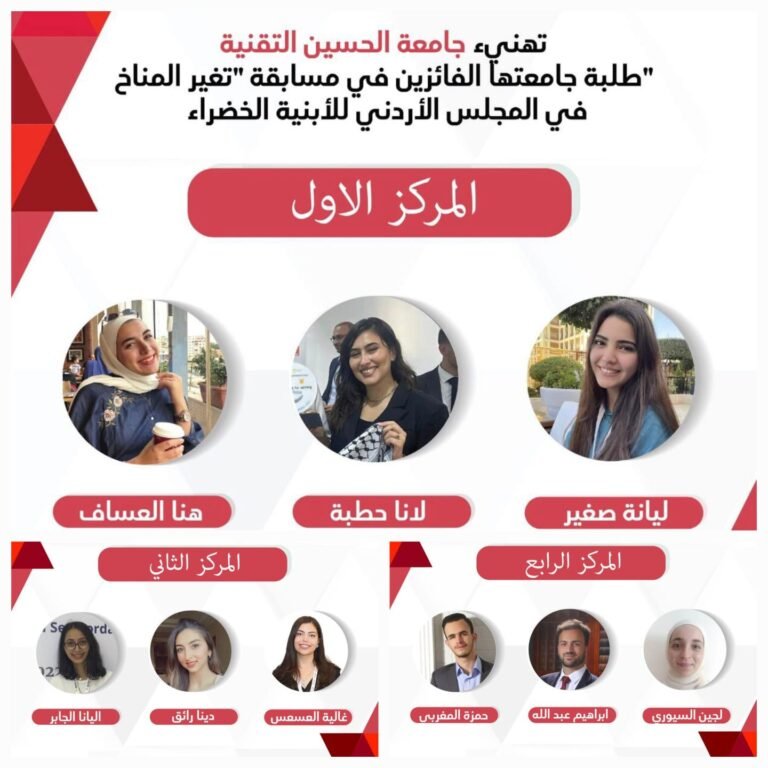 فرق طلبة جامعة الحسين التقنيّة الفائزين بالمركز الأوّل والثاني والرابع في مسابقة “تغيّر المناخ” في المجلس الأردني للأبنية الخضراء