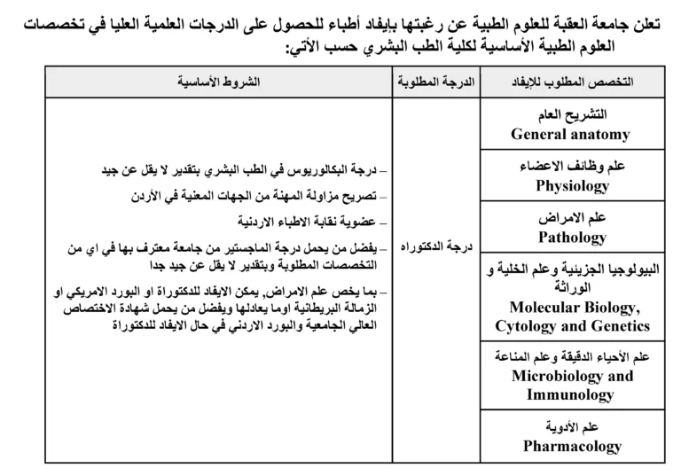 تعلن جامعة العقبة للعلوم الطبية عن رغبتها بإيفاد أطباء