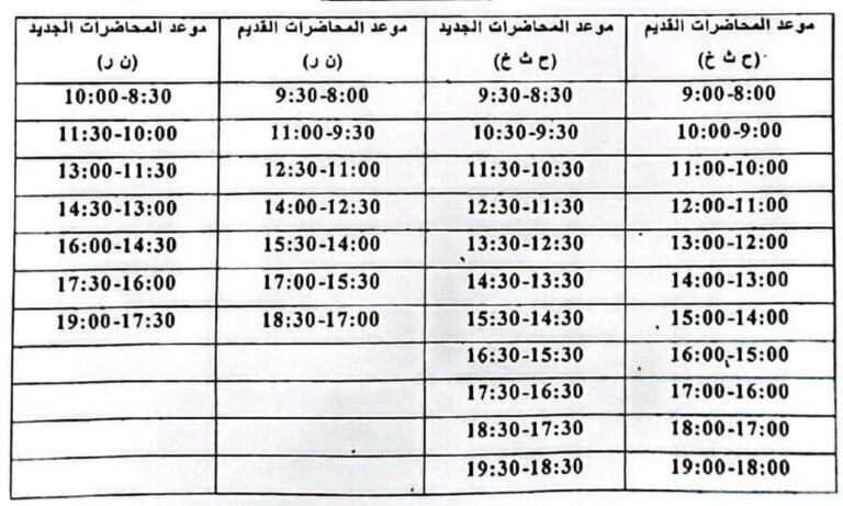 تعديل مواعيد المحاضرات في الجامعة الأردنية / فرع العقبة