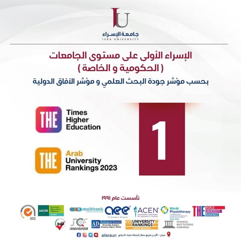 جامعة الإسراء الأولى على مستوى الأردن في تصنيف التايمز بحسب مؤشر جودة البحث العلمي ومؤشر الآفاق الدولية