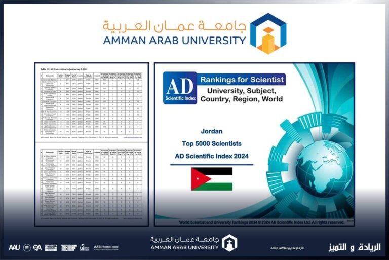 “عمان العربيـة” بالمرتبــة السادسة على مستوى الجـــامعات المحليــــة بتصنيـــف البحث العــــلمي AD SCIENTIFIC 2024