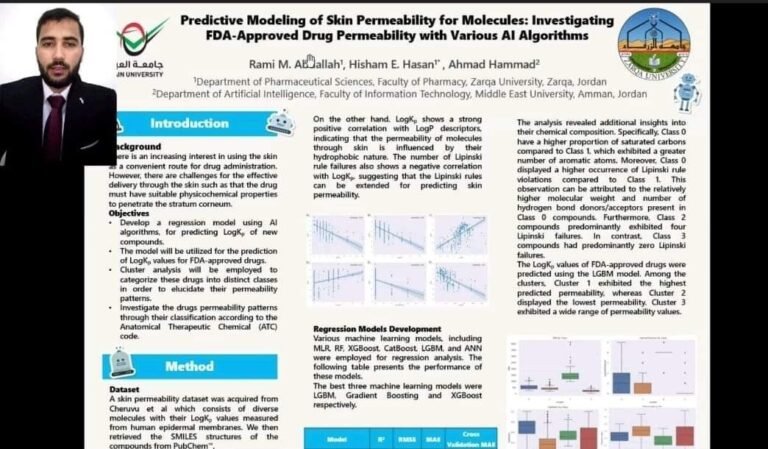 كلية الصيدلة في جامعة الزرقاء تحصد المركز الثاني في مسابقة بوسترات بجامعة العين