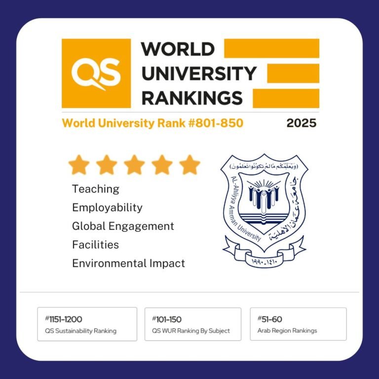 عمان الاهلية تحتفظ بصدارتها للجامعات الأردنية الخاصة وتتقدم 40 مرتبة وفق تصنيف QS العالمي 2025