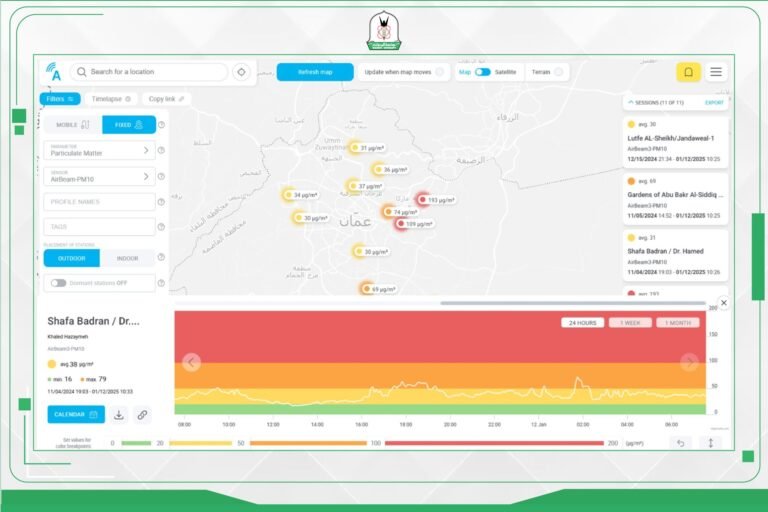 “اليرموك” تُطلق المرحلة الثانية من مشروع “مراقبة جودة الهواء في مدينتي عمّان وإربد”