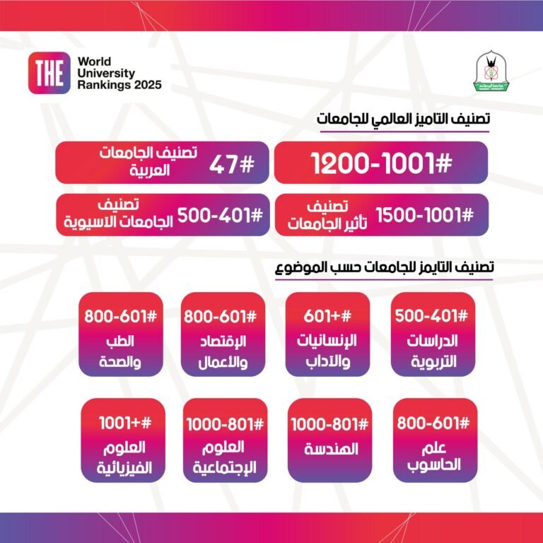 “اليرموك” الثانية محليا وفق تصنيف التايمز العالمي للجامعات بمجالي “الدراسات التربوية” و “الإنسانيات والآداب”