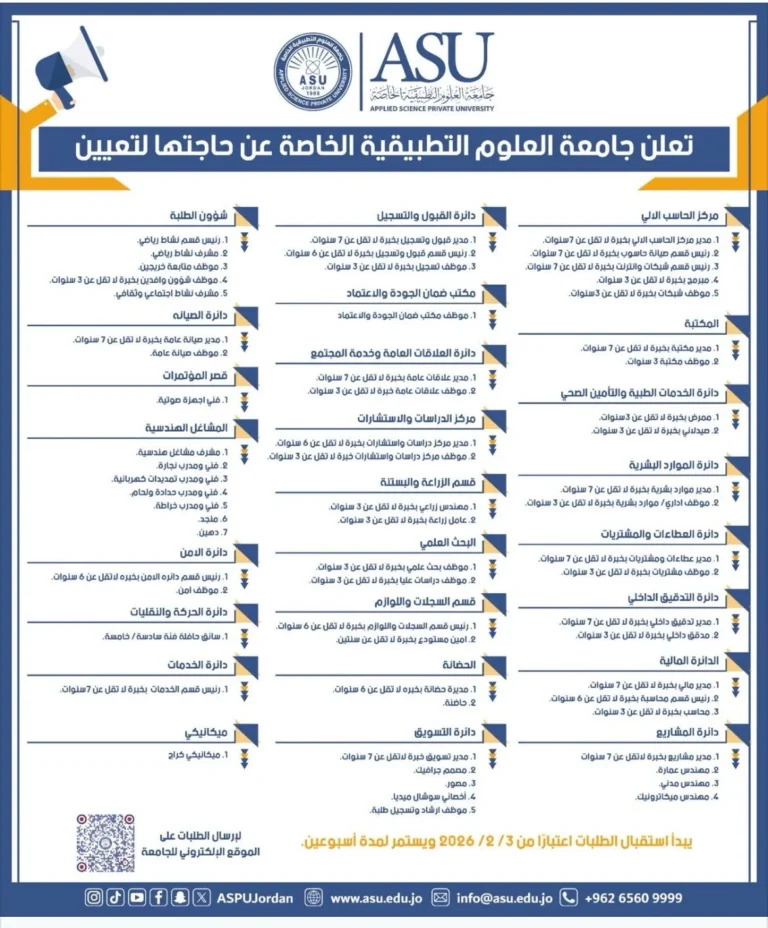 60 فرصة عمل في جامعة العلوم التطبيقية
