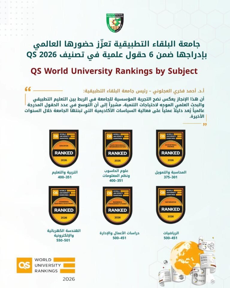“البلقاء التطبيقية” تدخل ستة تخصصات في تصنيف QS العالمي 2026 وتعزّز حضورها الأكاديمي الدولي