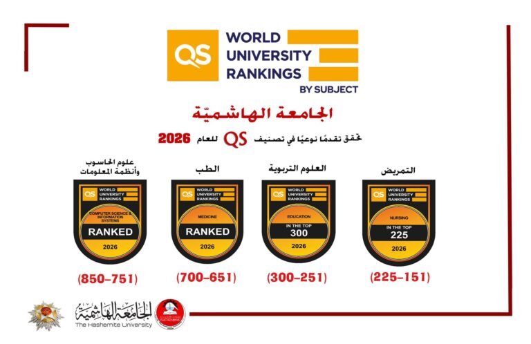 الجامعة الهاشميّة تواصل تقدمها في تصنيف كيو إس QS للعام 2026 وتُحقِّقُ مراتب متقدمة في العديد من التخصصات
